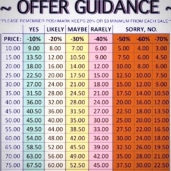 Meet your Posher, Courtney Watts - Picture 3 of 15